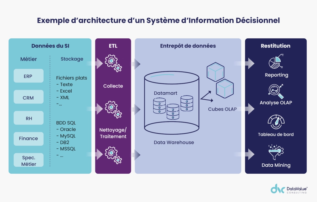 Image illustration Avis d'expert Syst&egrave;me d'information d&eacute;cisionnel.png