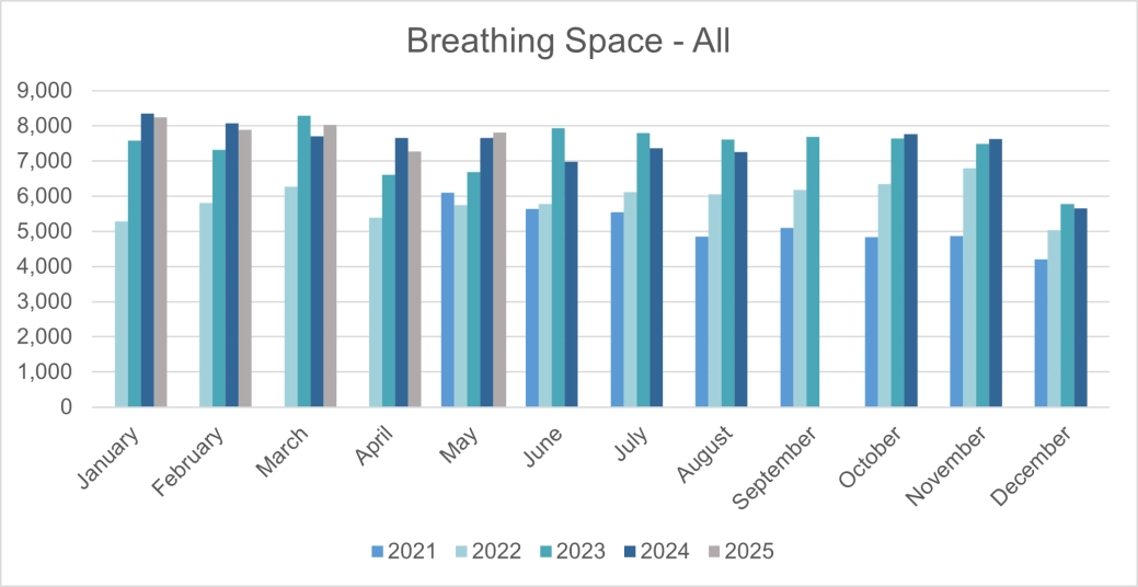 Personal breathing space applications - England and Wales.png