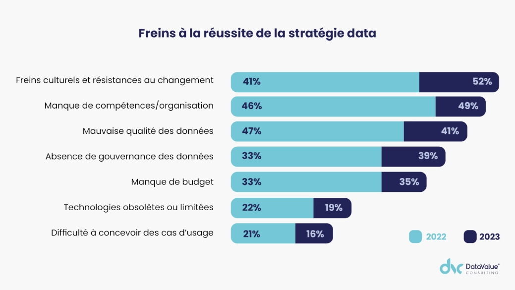 Image - avis d'expert Comment construire un plan d&rsquo;acculturation data (1)