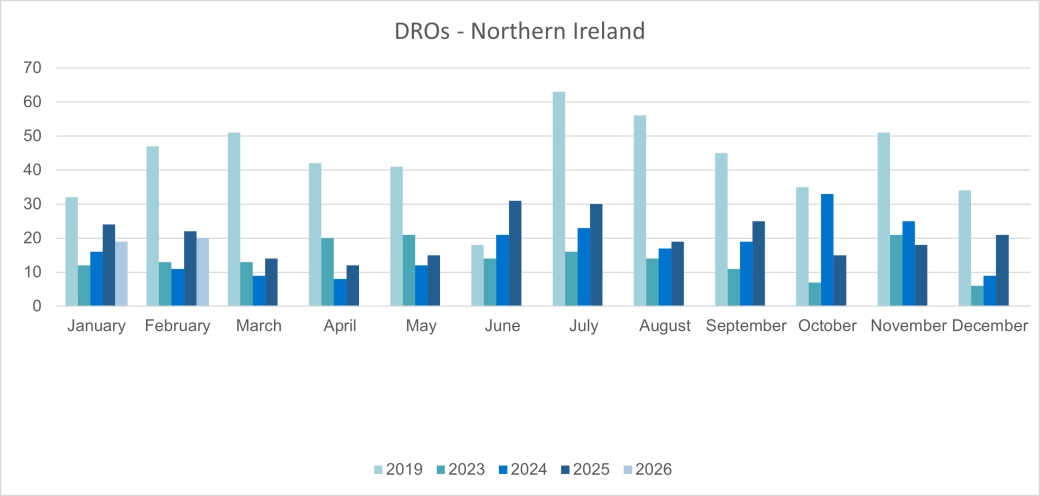 Personal DROs - Northern Ireland.png