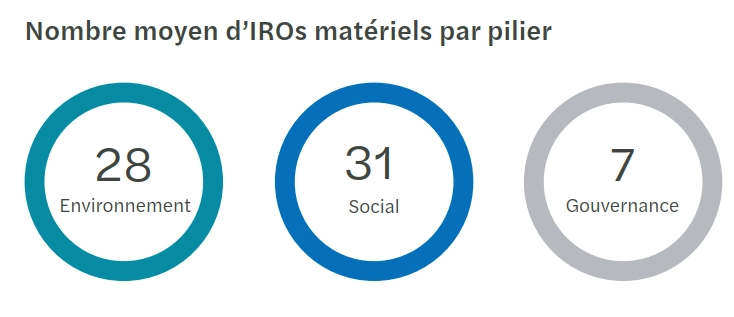 cahier sectoriel CSRD - Energie t1.png