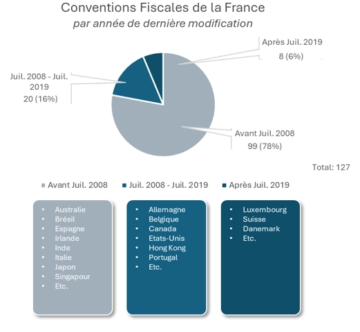 Image illustration article  Attribution du Profit aux Etablissements stables.png