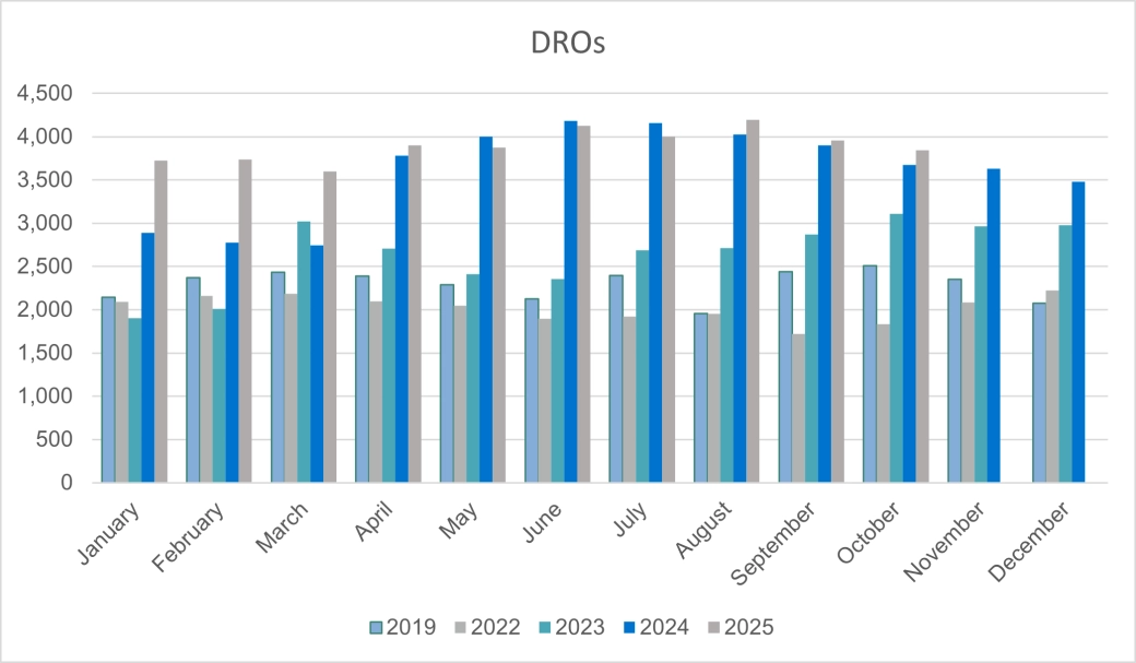 Personal DROs - E&W.png