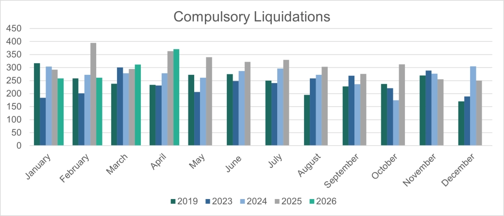 Corporate Compulsory Liquidations - E&W.png