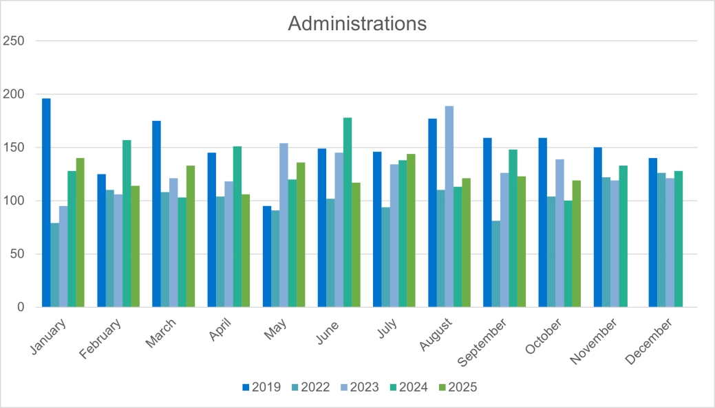 Corporate Administrations - E&W.png