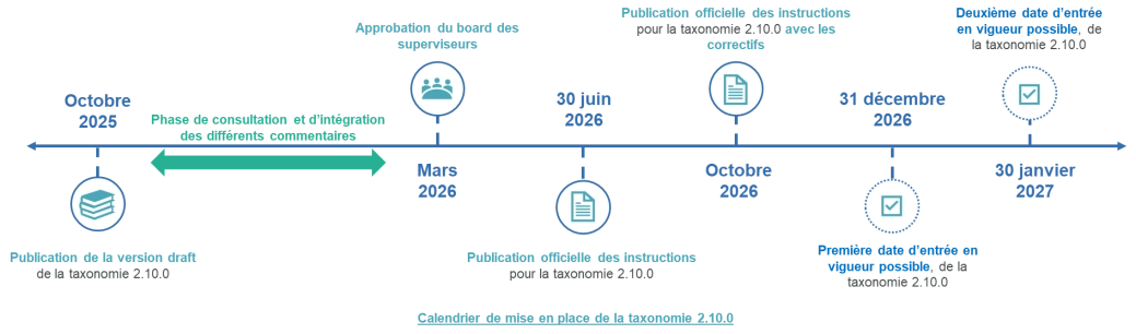 r&eacute;forme des QRT.png