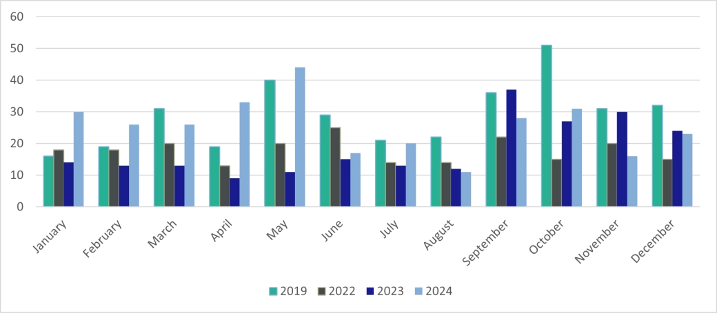 Total corporate insolvencies - Northern Ireland.png