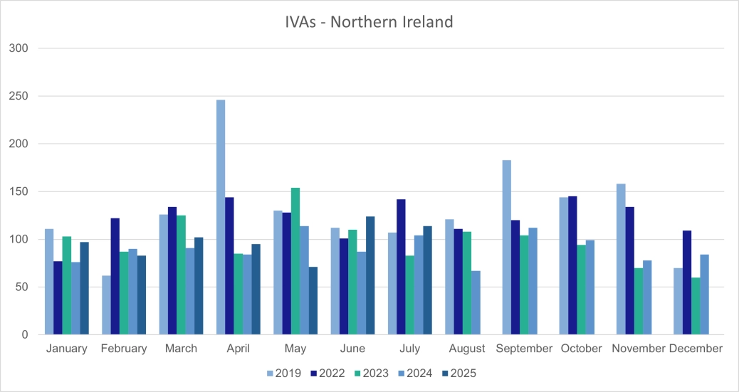 Personal Insolvencies - IVAs - Northern Ireland.png