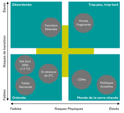 Liste des sc&eacute;narios NGFS.png