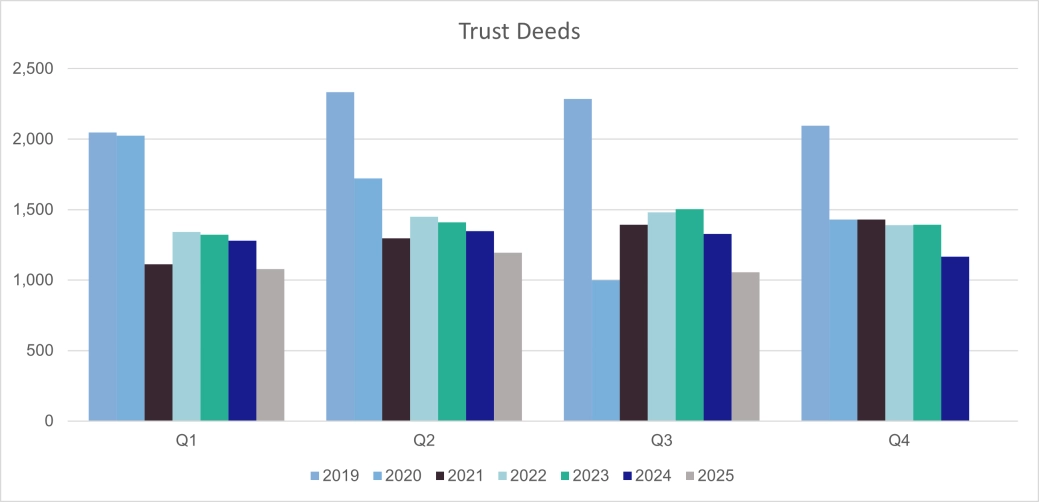 Trust Deeds - Scotland.png