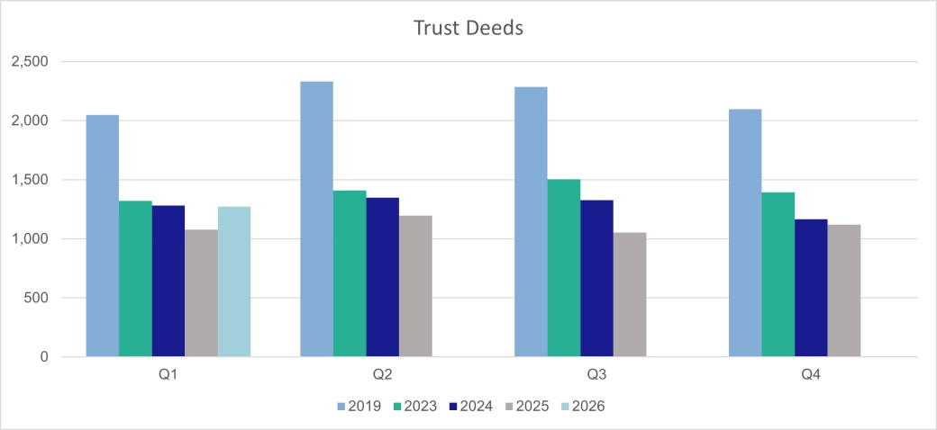 Personal Insolvencies - Trust Deeds - Scotland.png
