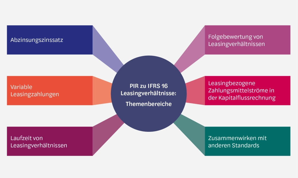 202604_IFRS_2026_02_Grafik_Seite_2.jpg