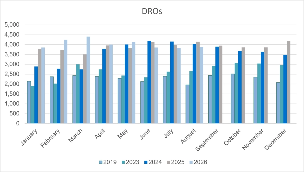 Personal Insolvencies - DROs - E&W.jpg