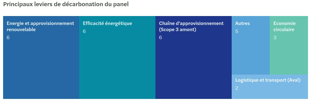 cahier sectoriel CSRD - telecom t2.png