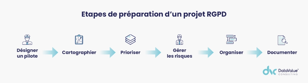 Image illustration avis d'expert traitement des donn&eacute;es (2).png