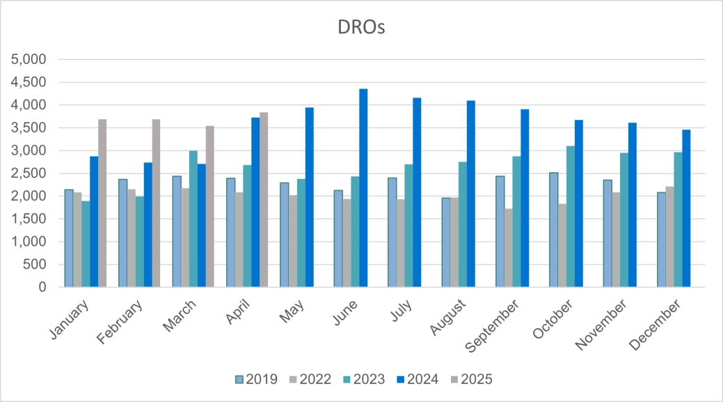 Personal - Debt Relief Orders - England and Wales.png