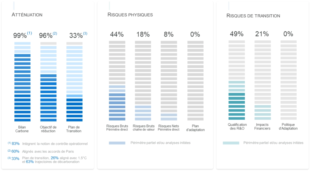 Schéma enjeux climatiques.png