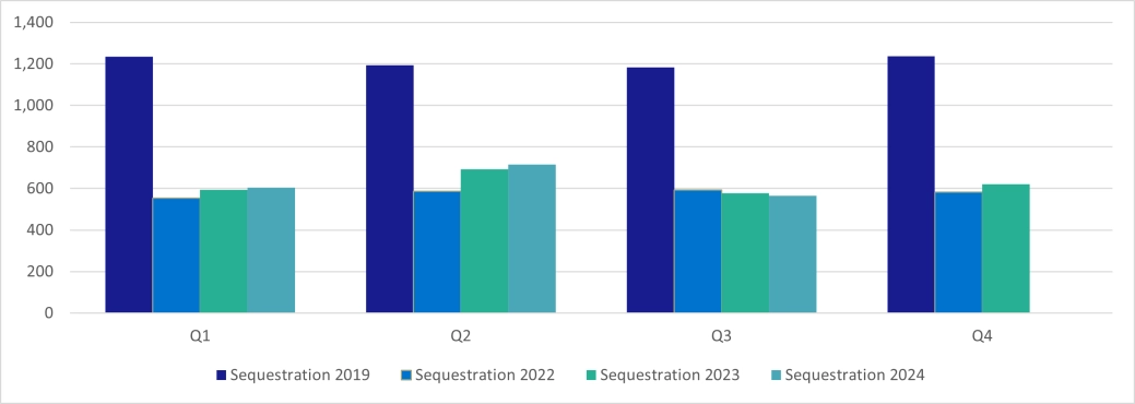 Personal Sequestrations - Scotland.png