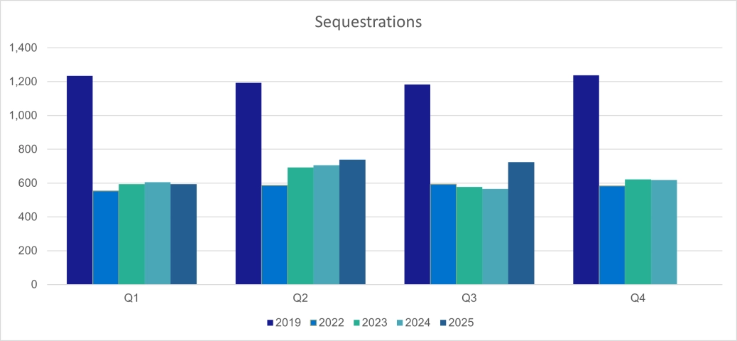 Sequestrations - Scotland.png