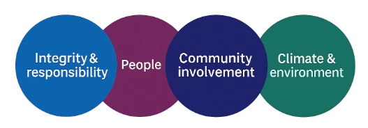 Corporate Sustainability.png