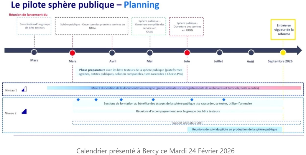 1image content Website NL E-invoicing Mars 2026