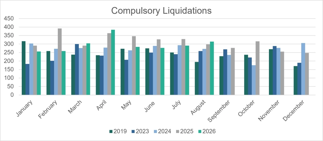 Corporate Compulsory Liquidations - E&W.jpg