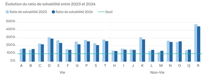 graph cahier sfcr 2025.png
