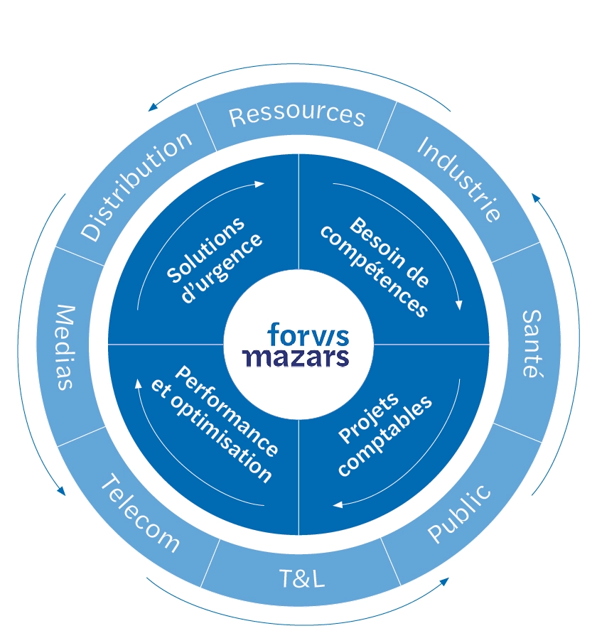 Schéma Assistance et Conseil Comptable-V3.png