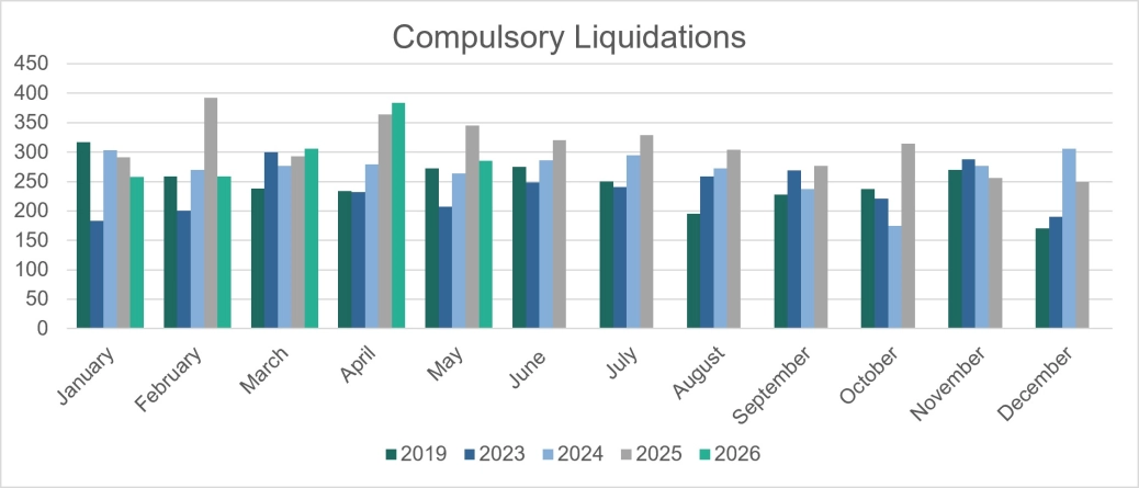 Corporate Compulsory Liquidations - E&W.jpg
