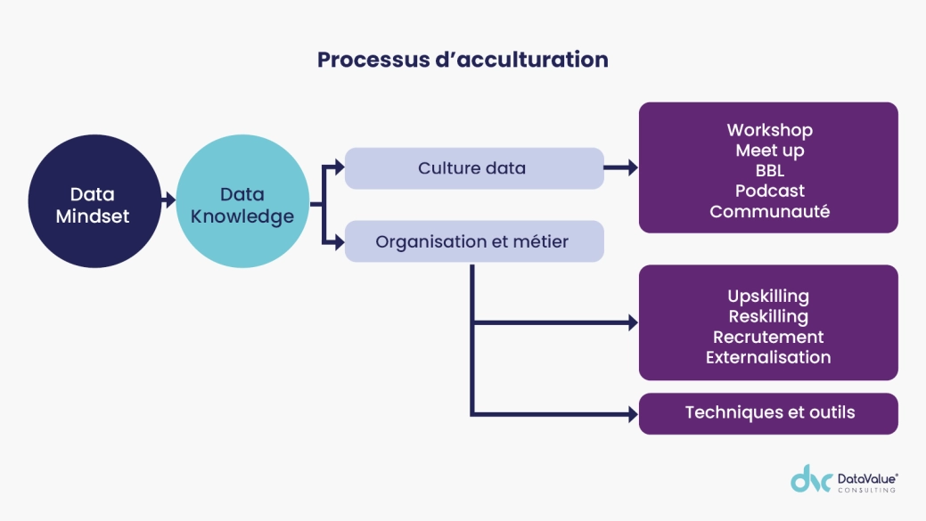 Image -avis d'expert Comment construire un plan d&rsquo;acculturation data