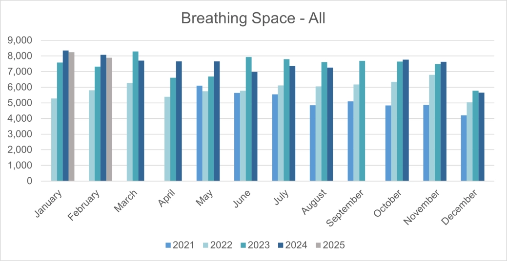 Breathing space applications.png