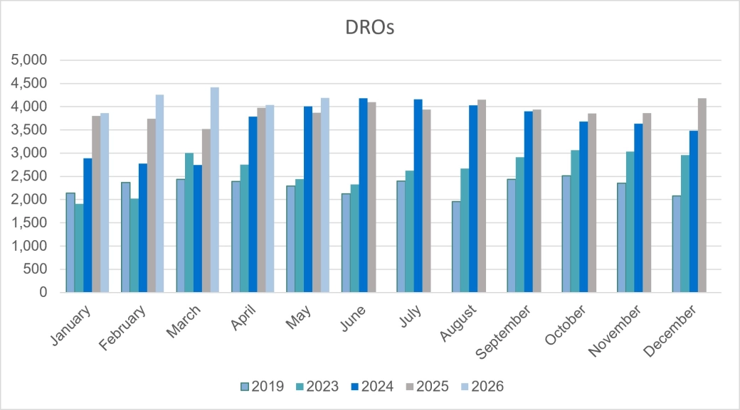 Personal Insolvencies - DROs - E&W.jpg