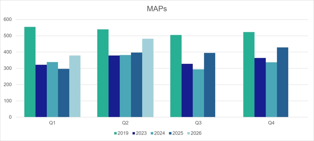 Personal MAPs - Scotland.jpg
