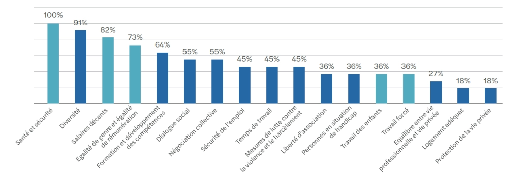 Cahier CSRD Chimie T3.png