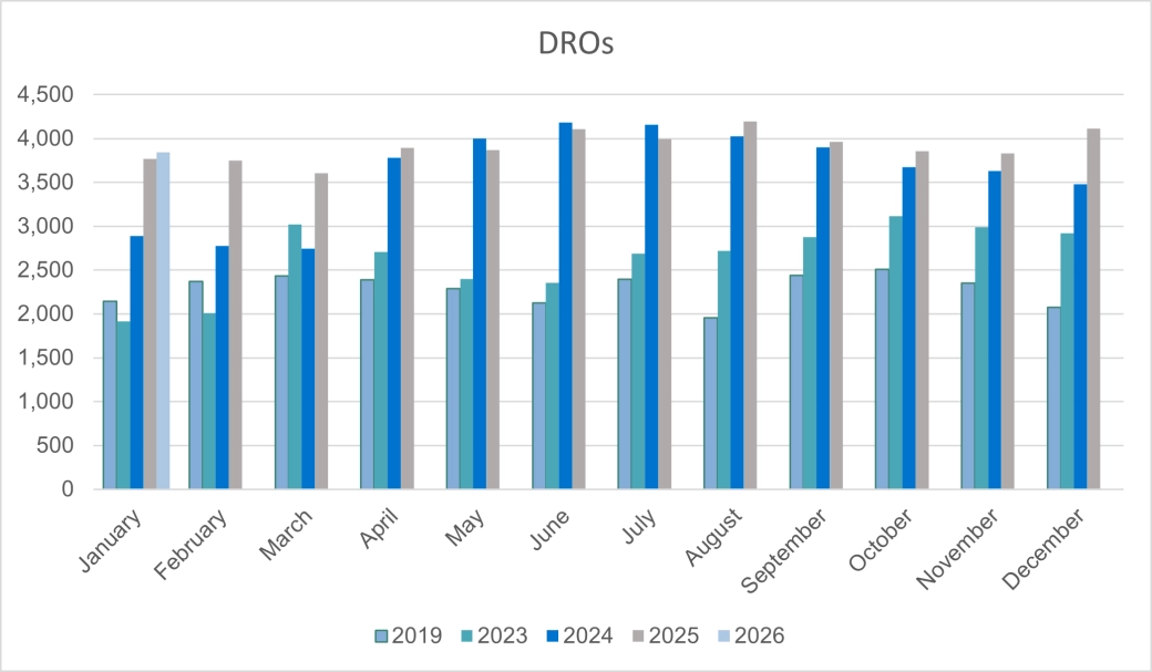 Personal Insolvencies - DROs  - E&W.png