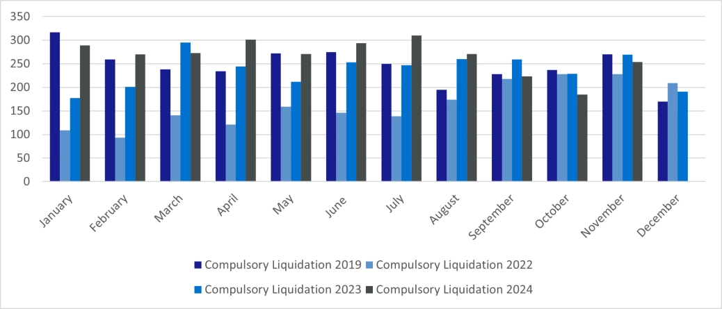 Corporate WUCS - England and Wales.png