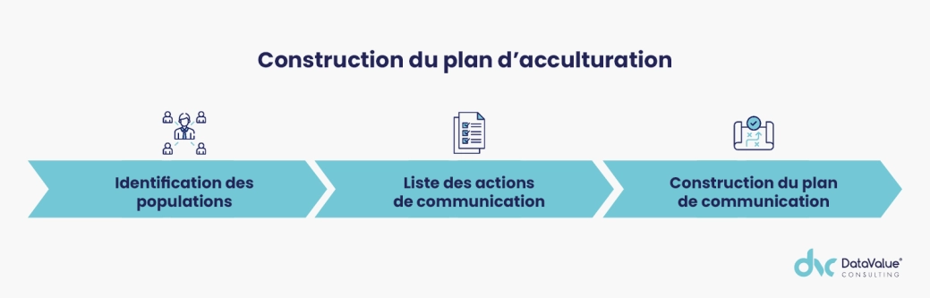 Image illustration Avis d'expert l'alcuturation data (1).png