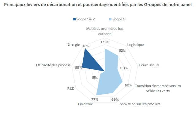 Cahier CSRD auto T2.png