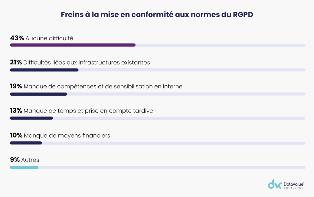 Image illustration avis d'expert gouvernance des donn&eacute;es (8).png