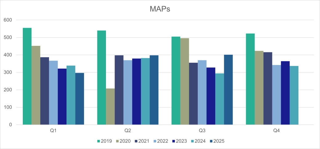 Personal MAPs - Scotland.png