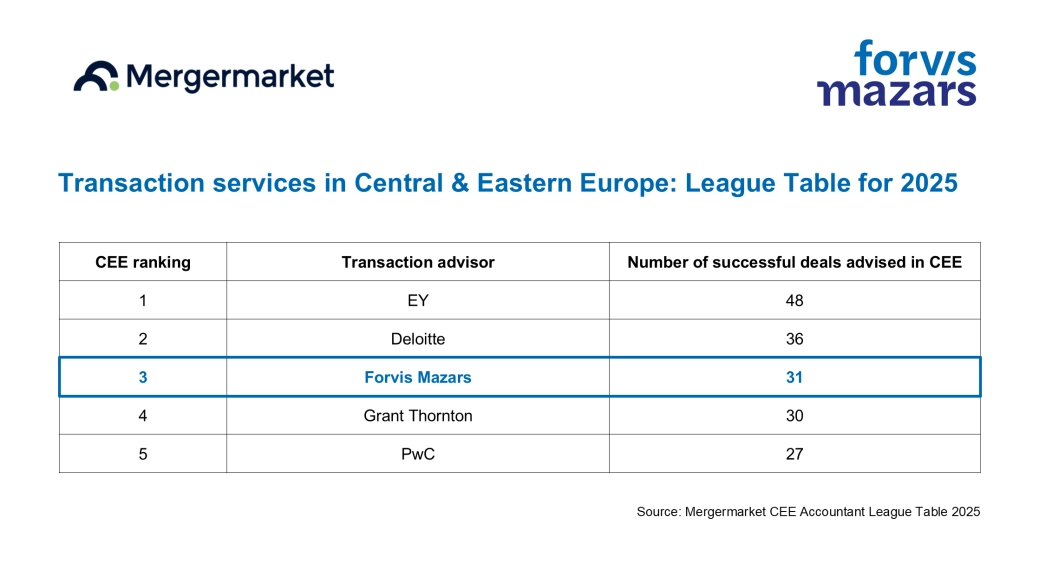 05. mergermarket CEE ranking 2025.png