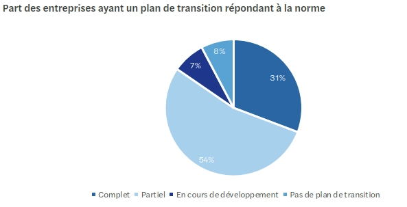 Cahier CSRD auto T1.png