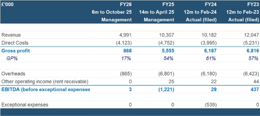 Acquisition Opportunity - Project King - graph 1.jpg