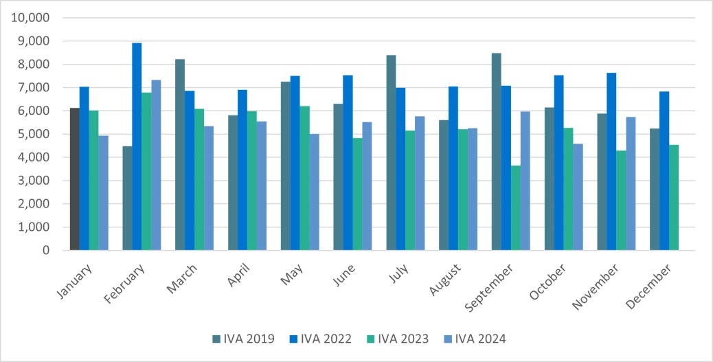 Personal IVAs - England and Wales.png