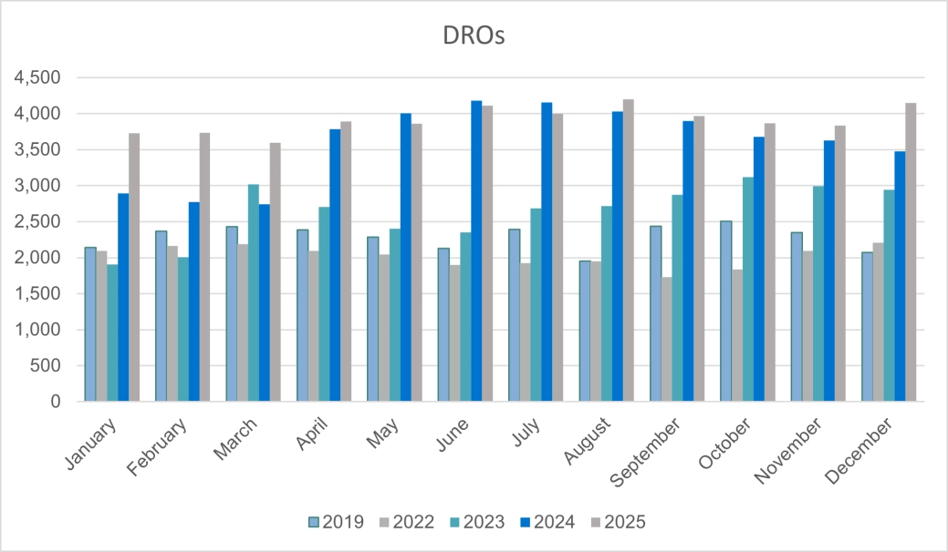 Personal Insolvencies - DROs - E&W.png