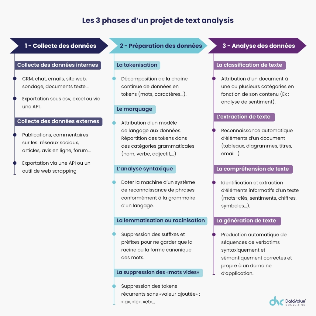 Image illustration avis d'expert automatisation analyse de donn&eacute;es  (2).png