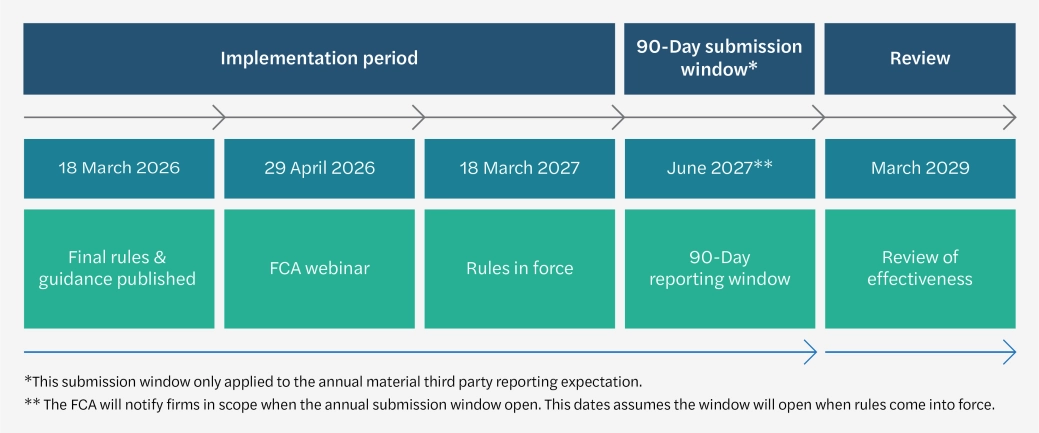 Timeline FS article.png