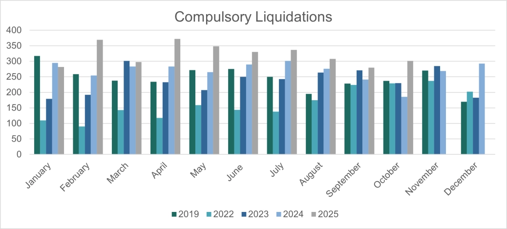 Corporate Compulsory Liquidations - E&W.png