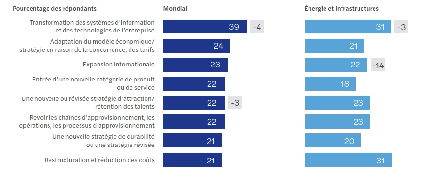 c level energie t1.png