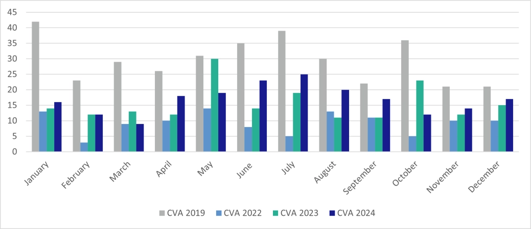 Corporate CVAs E&W.png